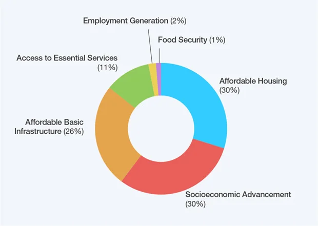 Source: Sustainable Fitch