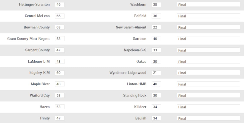 ND sports scores for week of 2/19