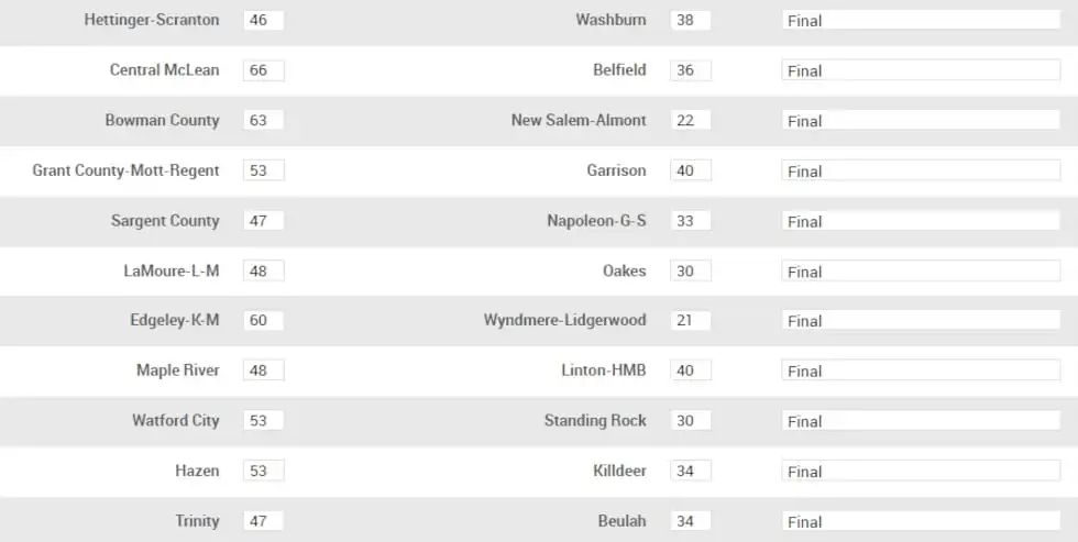 Girls Basketball Scores 2/19/24