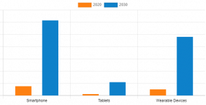 Fitness App Market Insights, Forecast to 2030 | Aaptiv Inc, Addias, Azumio, Inc., Fitbit LLC