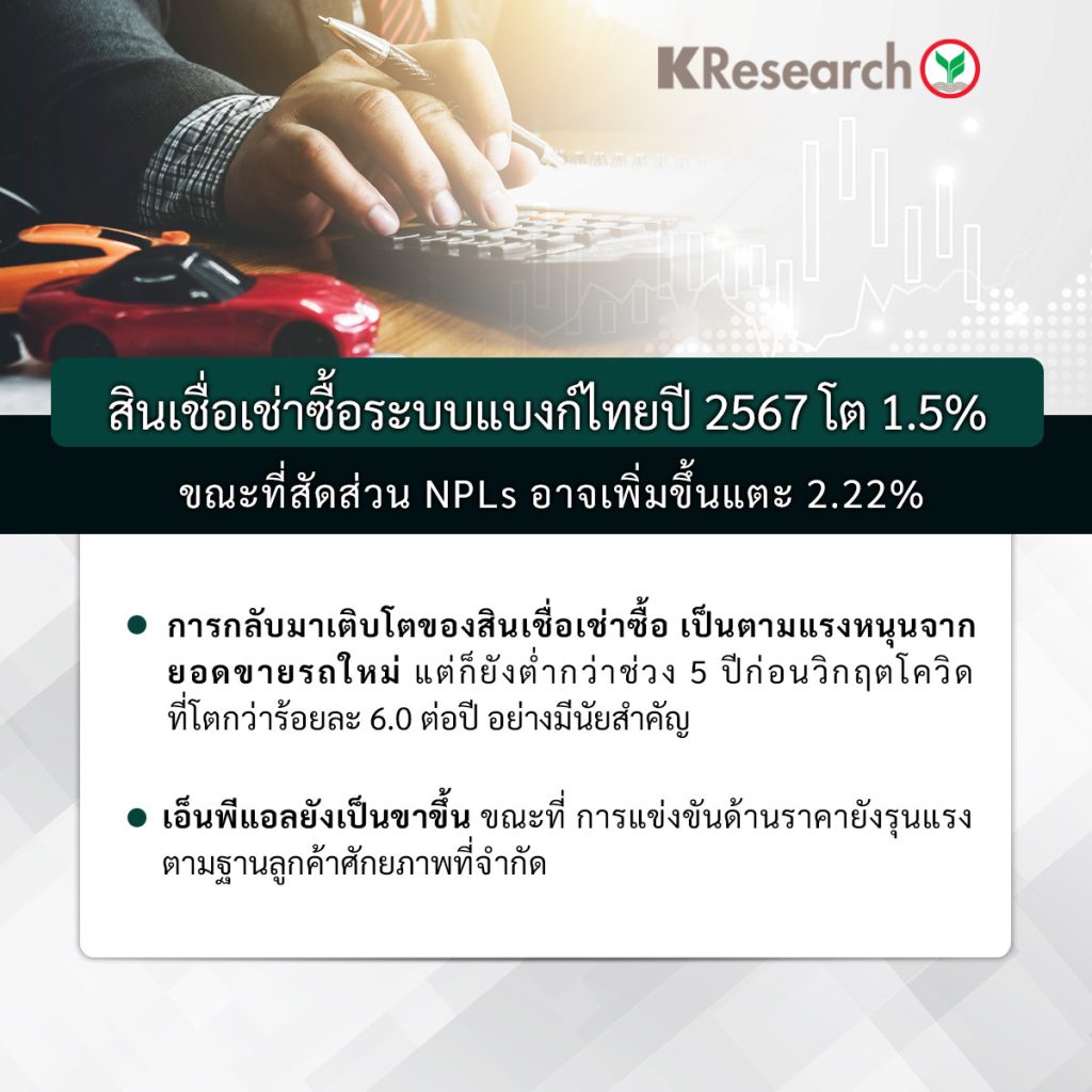 กสิกรไทย เผยสินเชื่อรถยนต์โต 1.5% แต่เอ็นพีแอลโตกว่าแตะ 2.22%