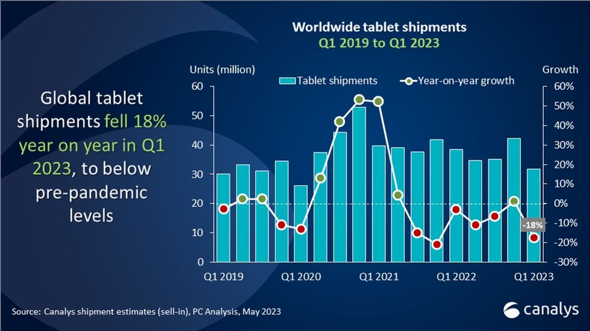 Navigating the Waves of Tech: India’s PC Market Dips, AI Regulatio…