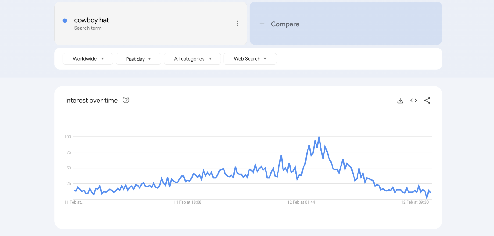 Global searches for cowboy fashion skyrocket as Beyoncé reveals country album Renaissance Act II