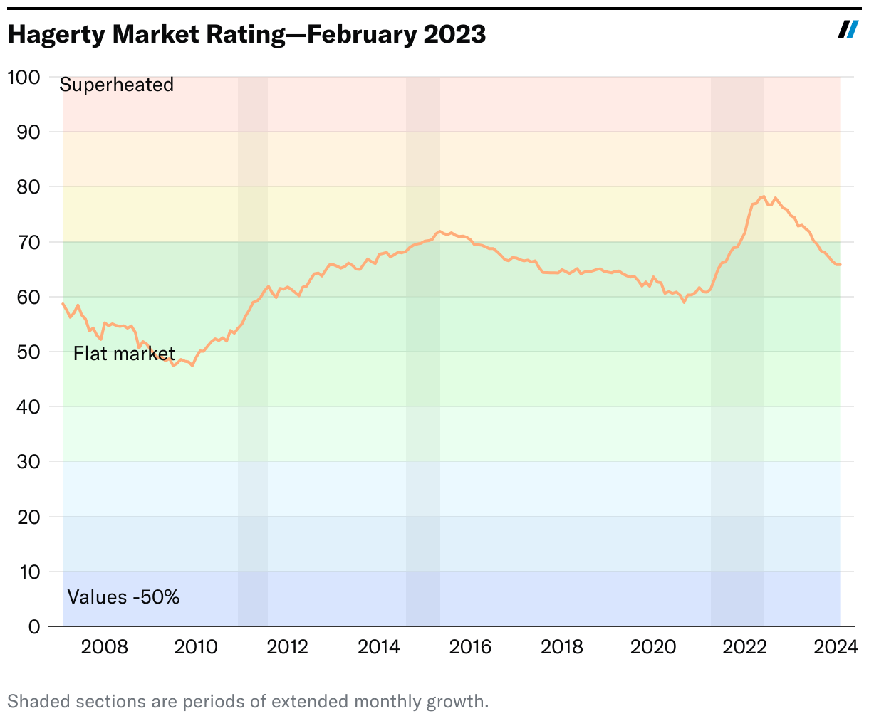 The Collector Car Market Took a Breath In January