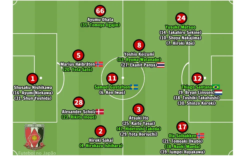 Elenco do Urawa Reds para 2024 — Foto: Futebol no Japão