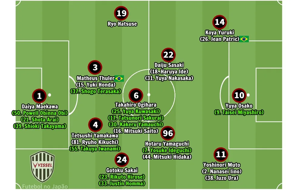 Elenco do Vissel Kobe para 2024 — Foto: Futebol no Japão