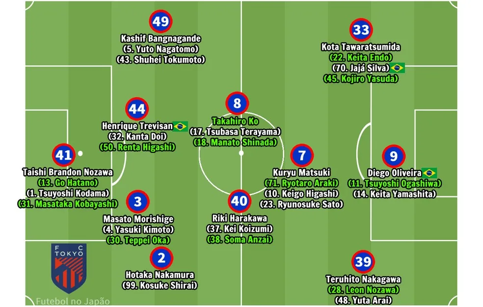 Elenco do FC Tokyo para 2024 — Foto: Futebol no Japão