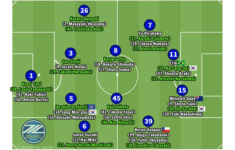 Elenco do Machida Zelvia para 2024 — Foto: Futebol no Japão