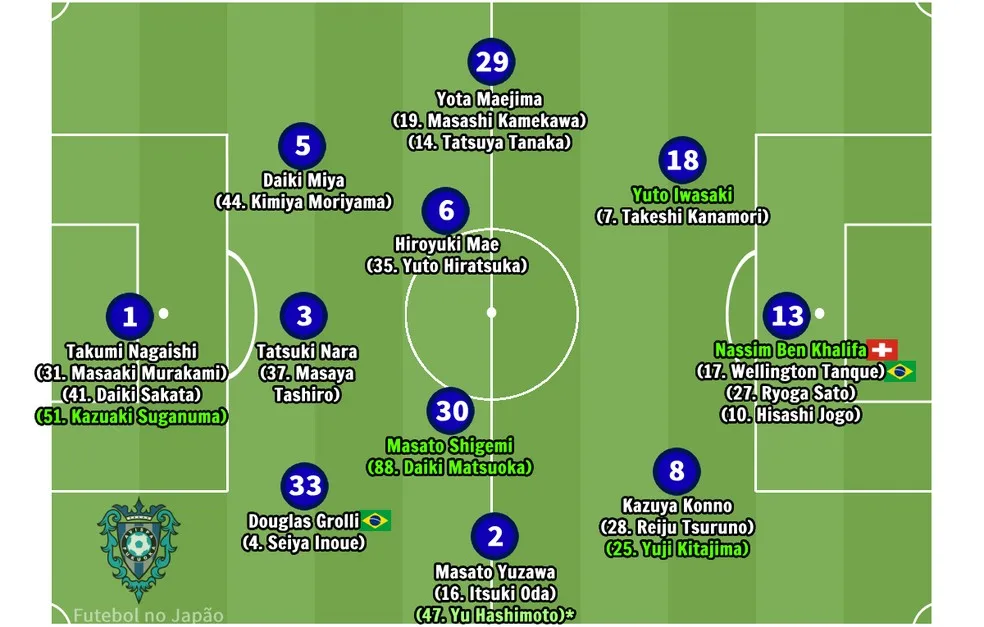 Elenco do Avispa Fukuoka para 2024 — Foto: Futebol no Japão