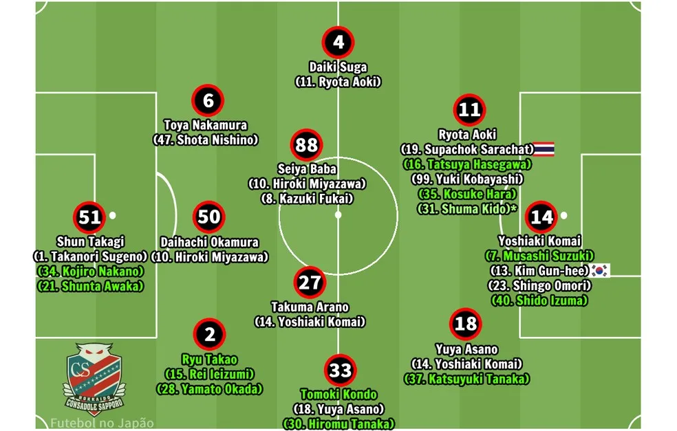 Elenco do Hokkaido Consadole Sapporo para 2024 — Foto: Futebol no Japão