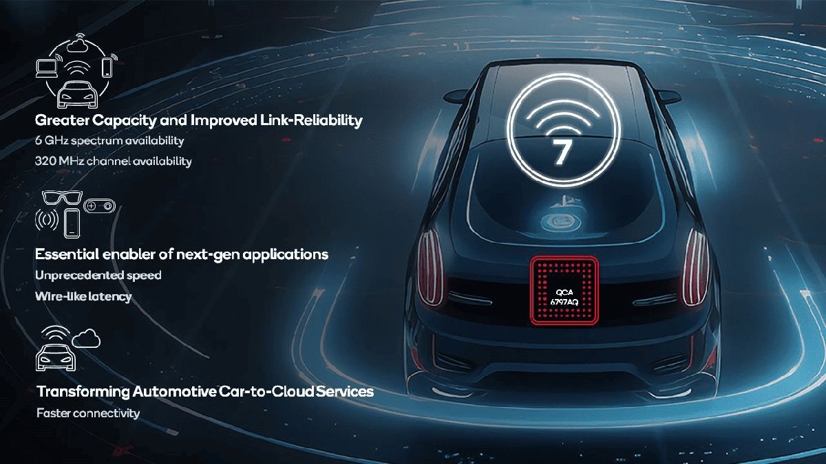 Revving Up Connectivity: Qualcomm Unveils First Automotive Wi-Fi 7…