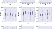 A pilot study of chlormequat in food and urine from adults in the United States from 2017 to 2023