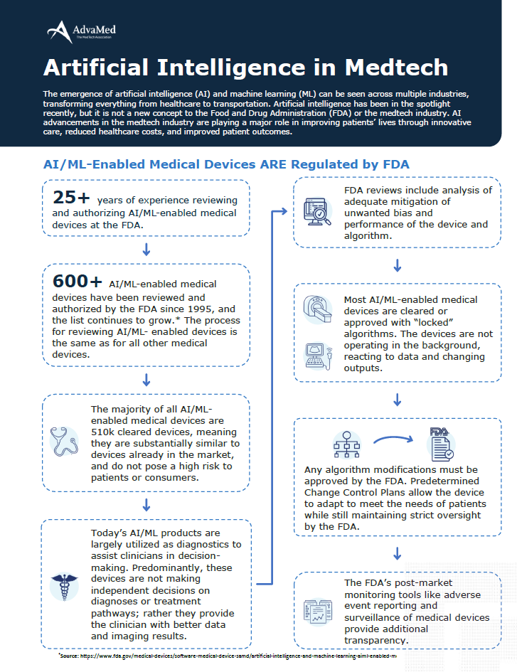 Artificial Intelligence in Medtech