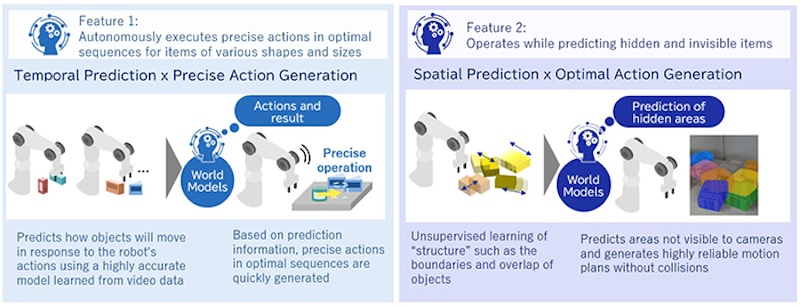 NEC develops AI technology to enable robots to handle disorderly placed items