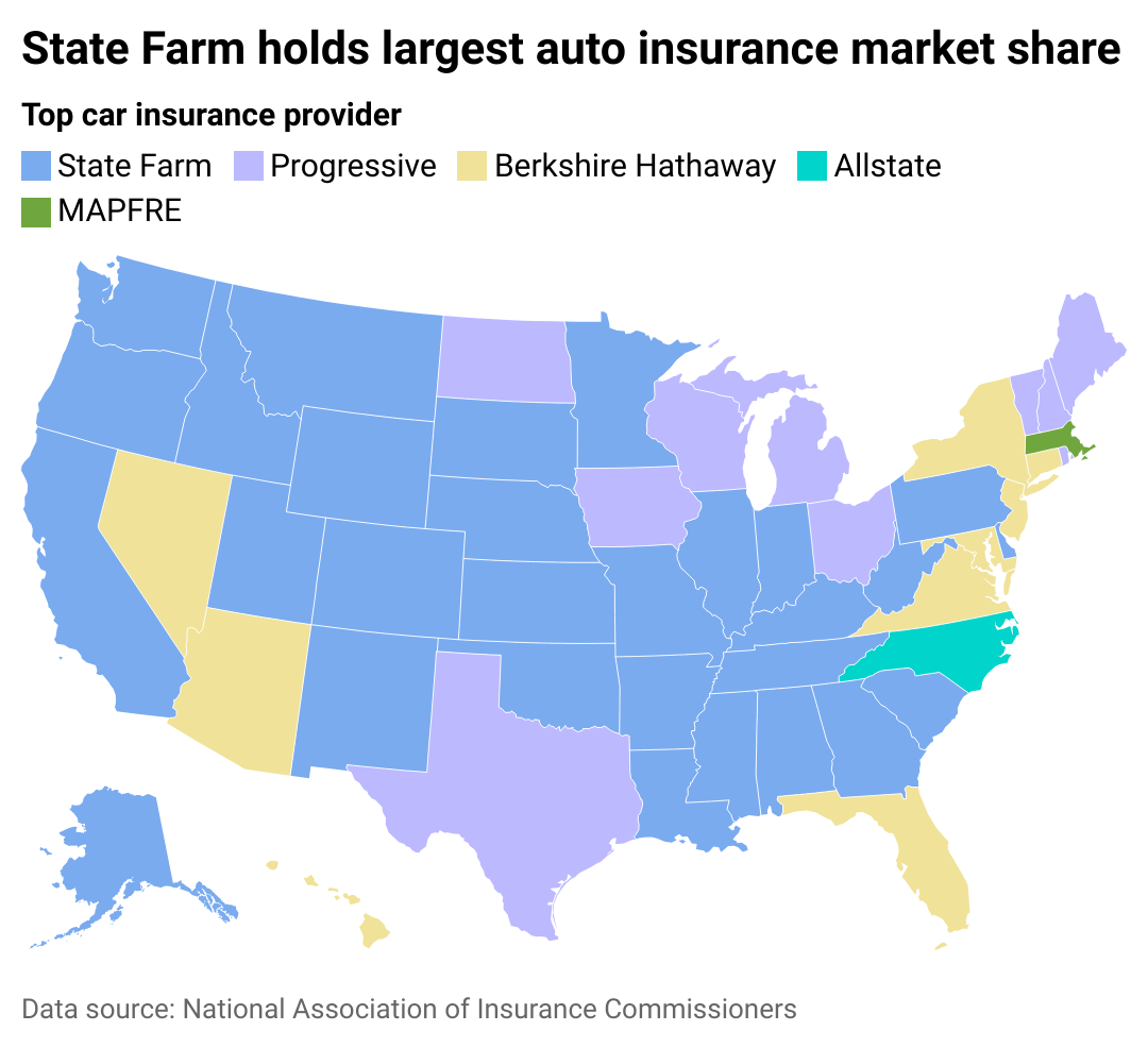 These 10 car insurers have the highest market share in Kentucky