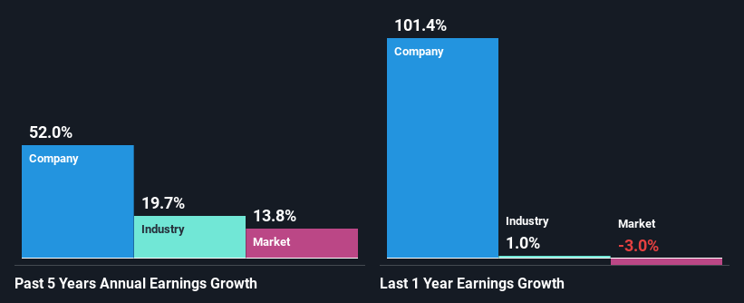 Is Atour Lifestyle Holdings Limited’s (NASDAQ:ATAT) Recent Stock Performance Tethered To Its Strong Fundamentals?