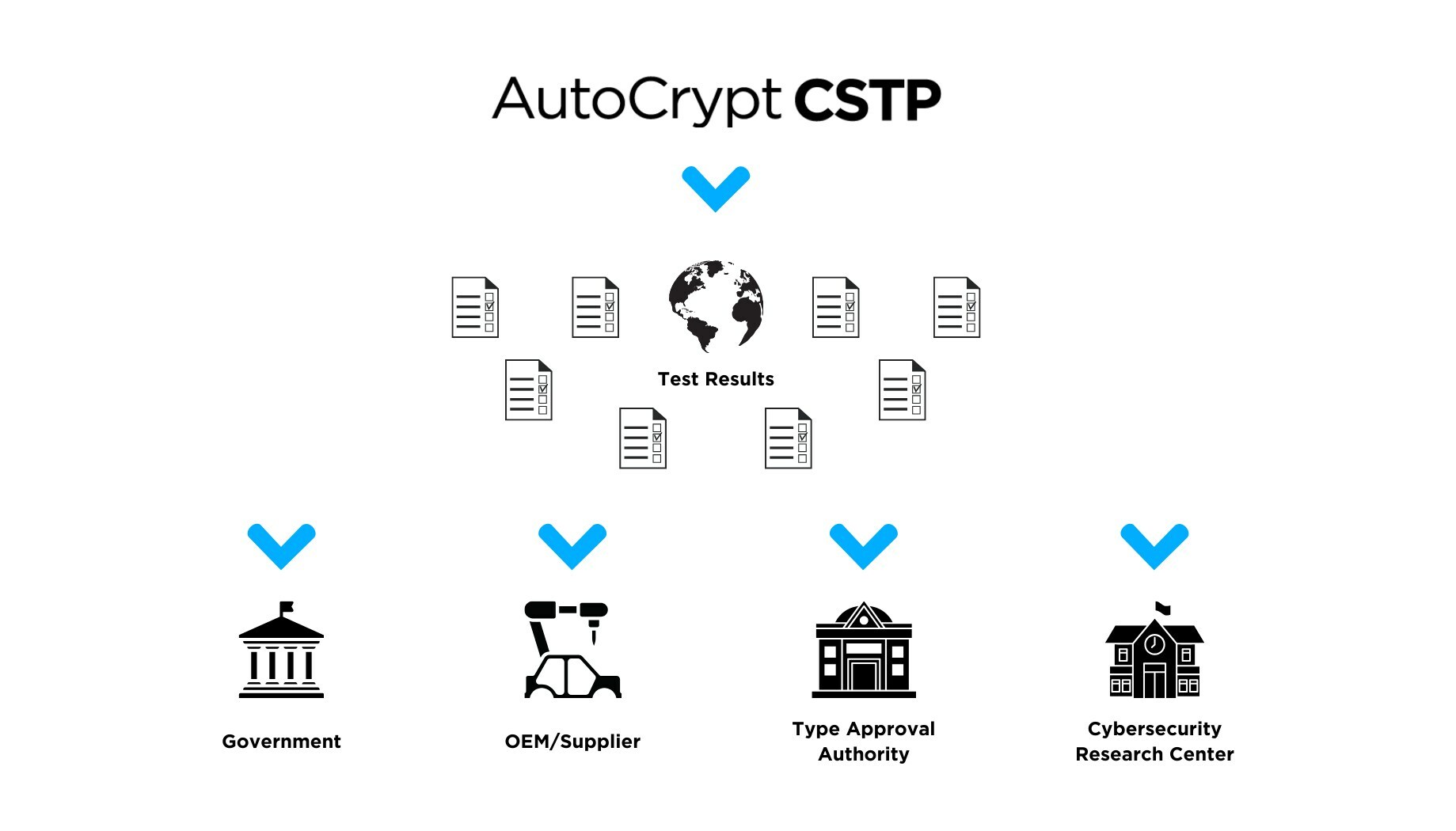 AutoCrypt launches automotive cybersecurity testing platform