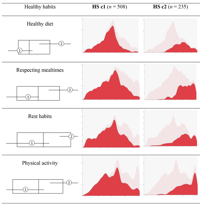 Prosocial behaviours and emotional intelligence as factors associated with healthy lifestyles and violence in adolescents