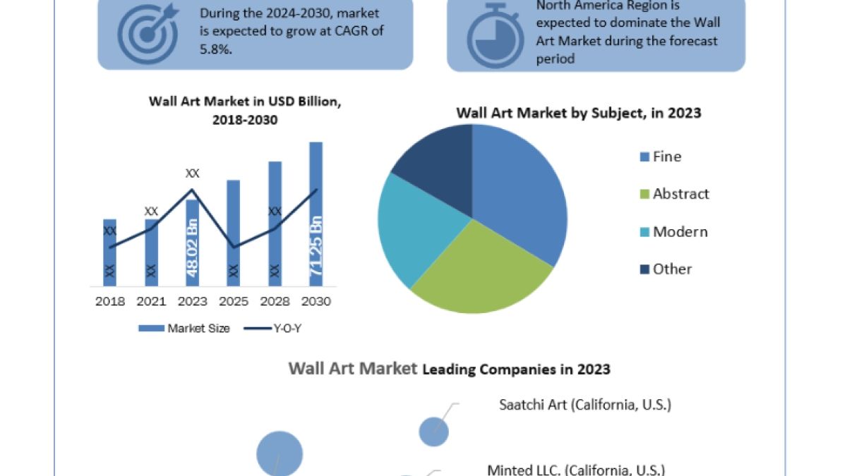 Revolutionizing Walls: The Surge of Personalized Decor in the Digi…