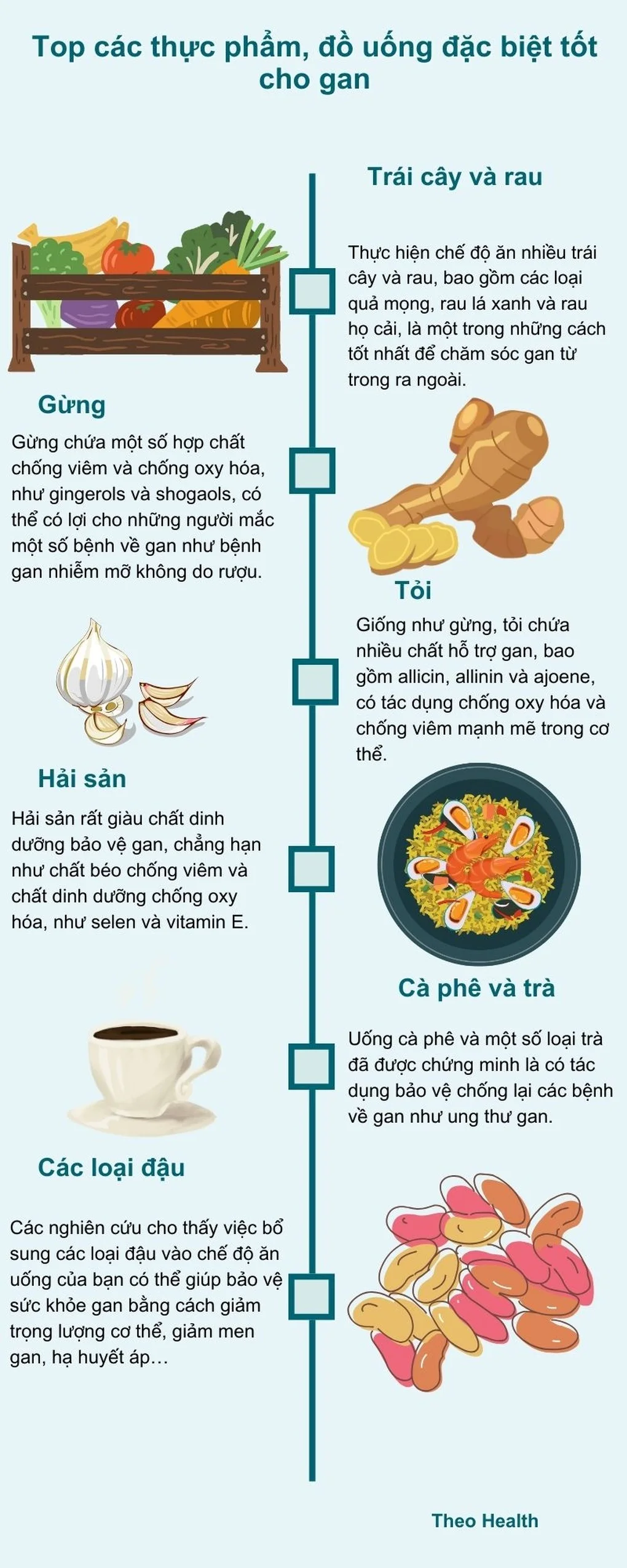 9 thực phẩm là cứu tinh của lá gan, nên ăn hằng ngày - 4