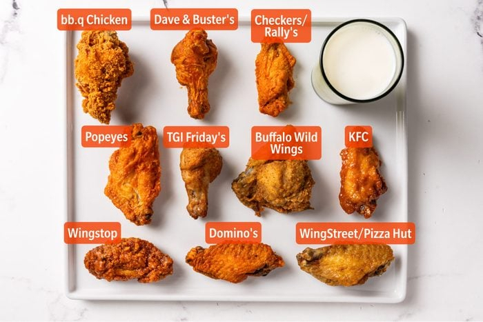 Korea’s BBQ Chicken tops US fast-food chicken ranking: magazine