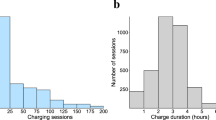 A dataset for multi-faceted analysis of electric vehicle charging transactions