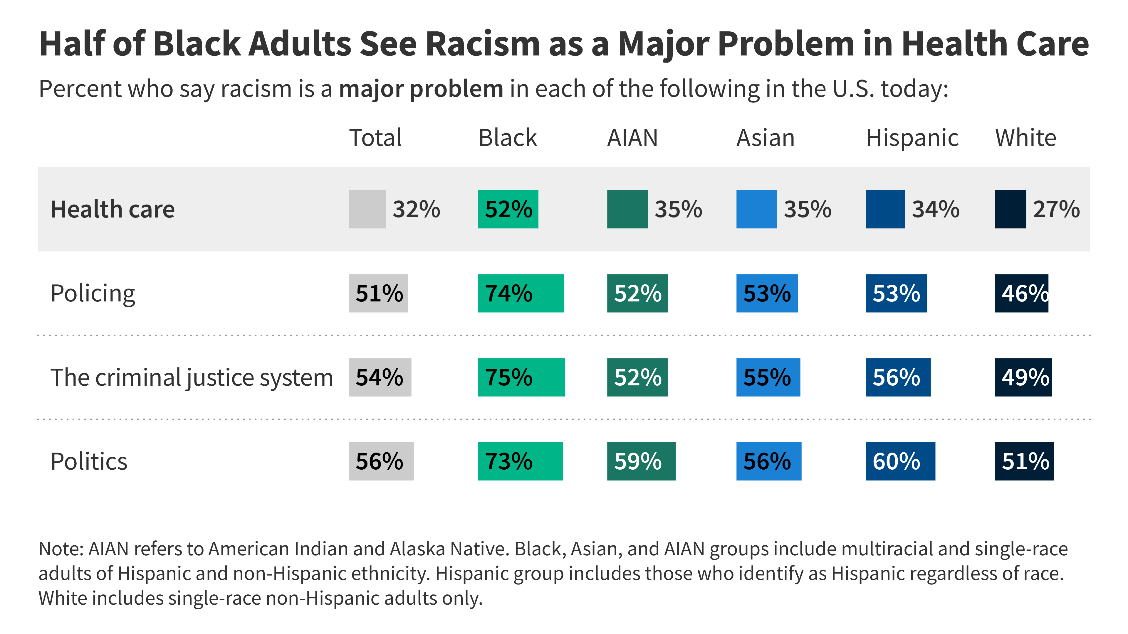 KFF Survey on Racism, Discrimination and Health: Views on Racism and Trust in Key U.S. Institutions