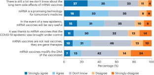 To understand mRNA vaccine hesitancy, stop calling the public anti-science