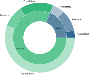 Characterizing emerging companies in computational drug development