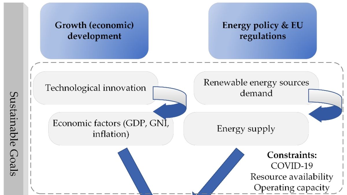 Renewable Energy Innovation: A Golden Path to Economic Prosperity …