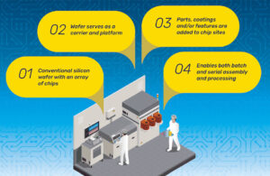 Heterogenous integration packs big innovation into small medical devices