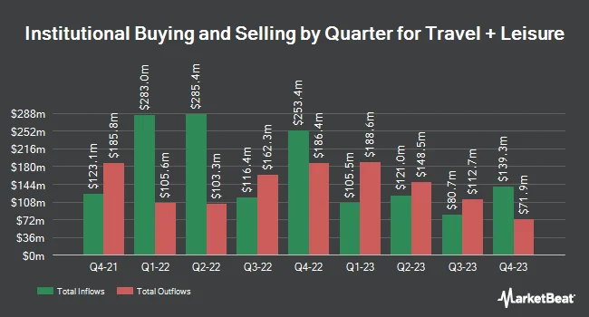 Institutional Ownership by Quarter for Travel + Leisure (NYSE:TNL)