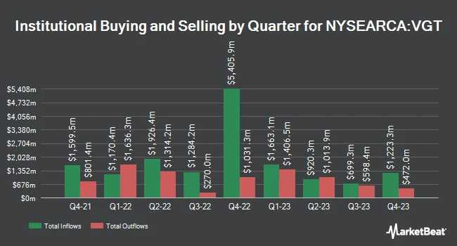 Institutional Ownership by Quarter for Vanguard Information Technology ETF (NYSEARCA:VGT)