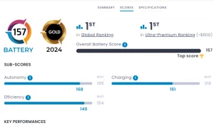 Dxomark review battery 