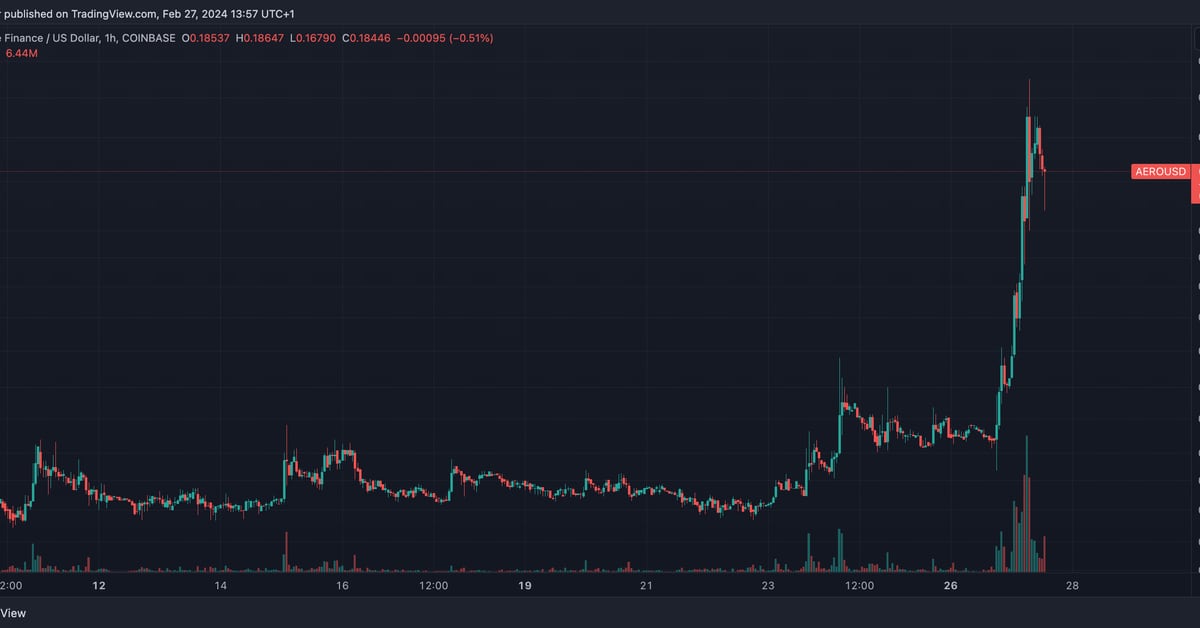 AERO Surges 77% After CB Ventures Invests In Aerodrome Finance