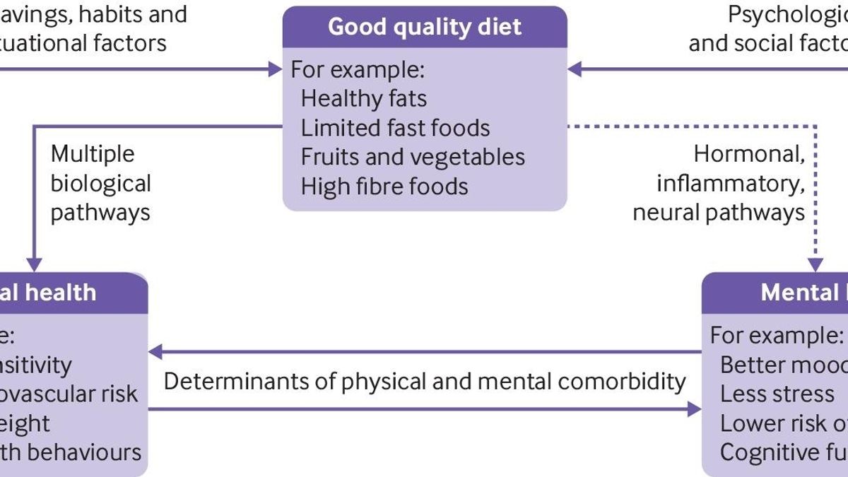 Mindful Eating: How Your Diet May Be Influencing Your Mental Health