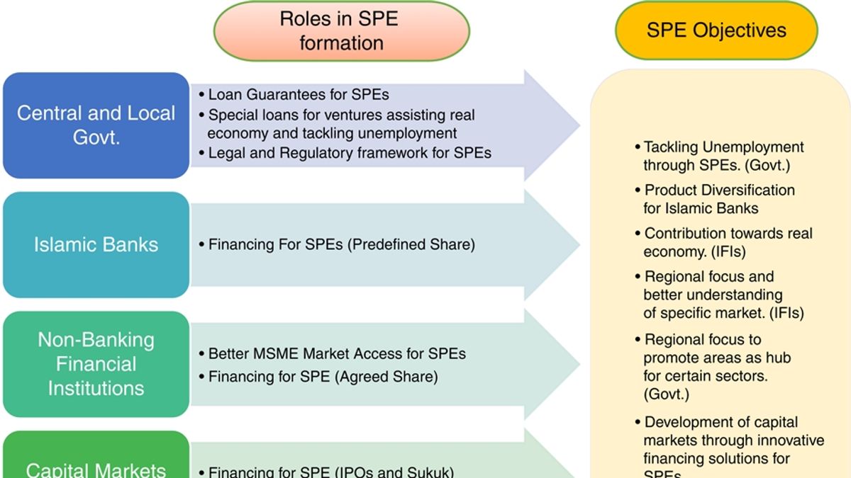 Empowering Malaysia’s SMEs: The Critical Role of Market-Based Fina…