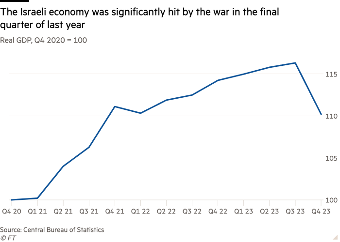 Israel plans $60bn debt raising and tax rises to fuel defence spending