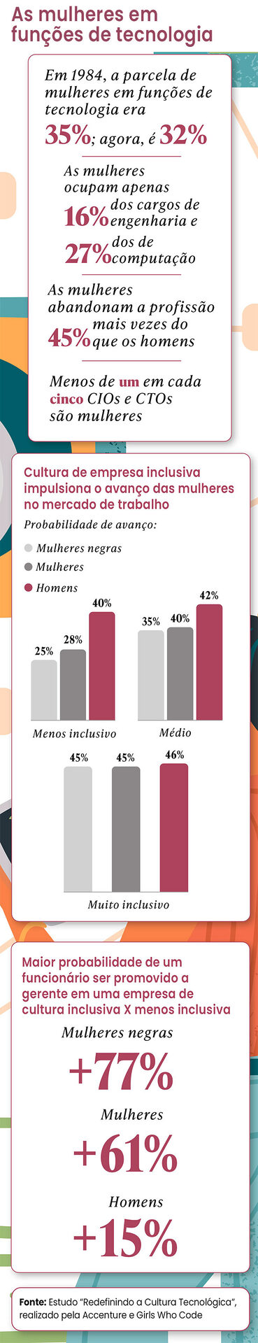 O desequilíbrio de gênero na tecnologia