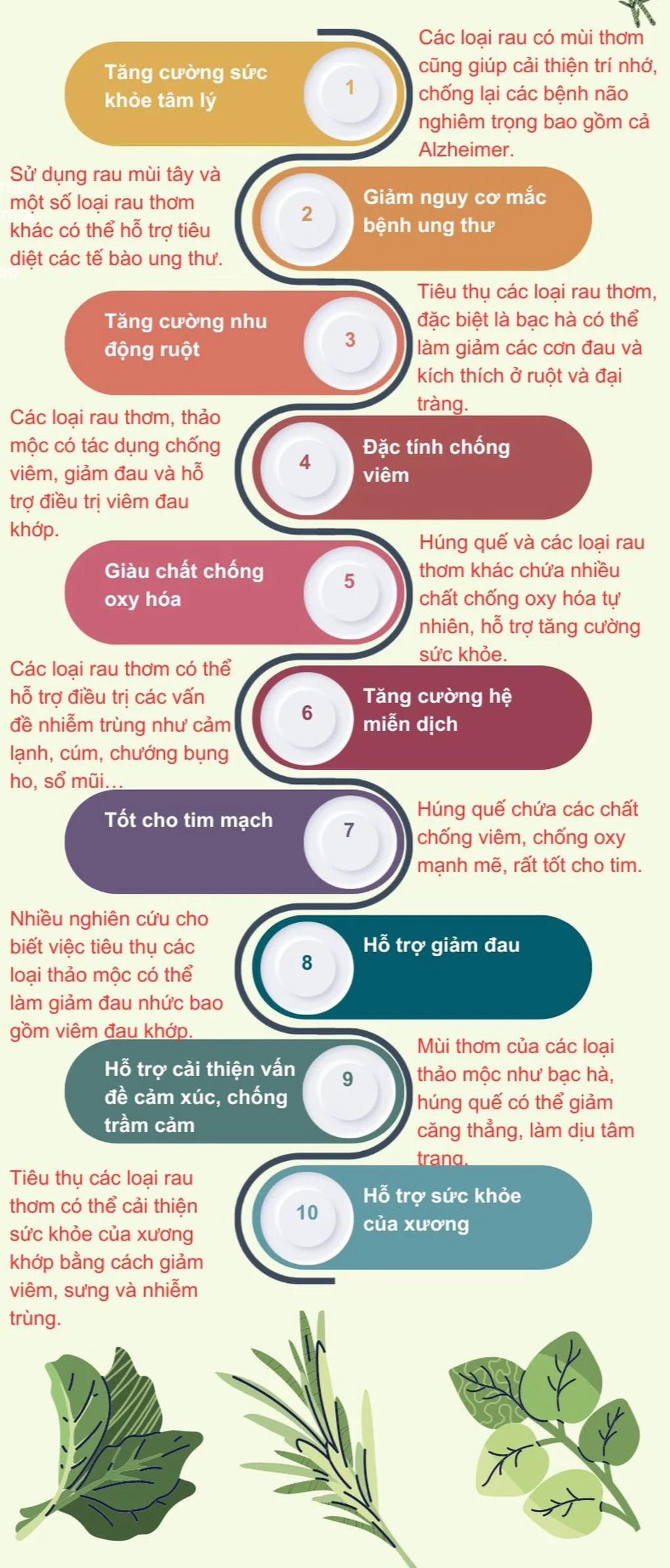 Gia vị có hết hạn không, khi nào nên vứt chúng? - 1