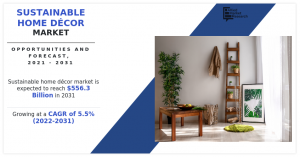 Sustainable Home Decor Market: Booming with an Impressive CAGR of 5.5% | to Show Significant Growth by 2031