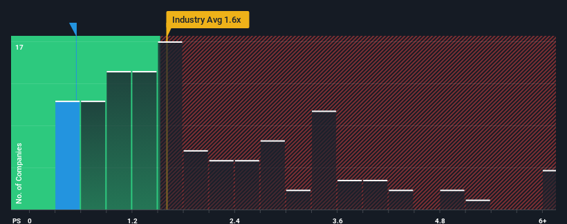 Market Might Still Lack Some Conviction On Huafu Fashion Co., Ltd. (SZSE:002042) Even After 32% Share Price Boost