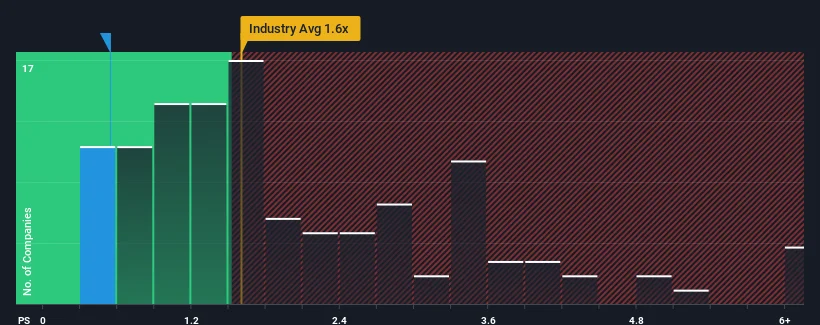 ps-multiple-vs-industry