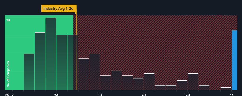 Getting In Cheap On ENECHANGE Innovation Limited (TSE:4169) Might Be Difficult