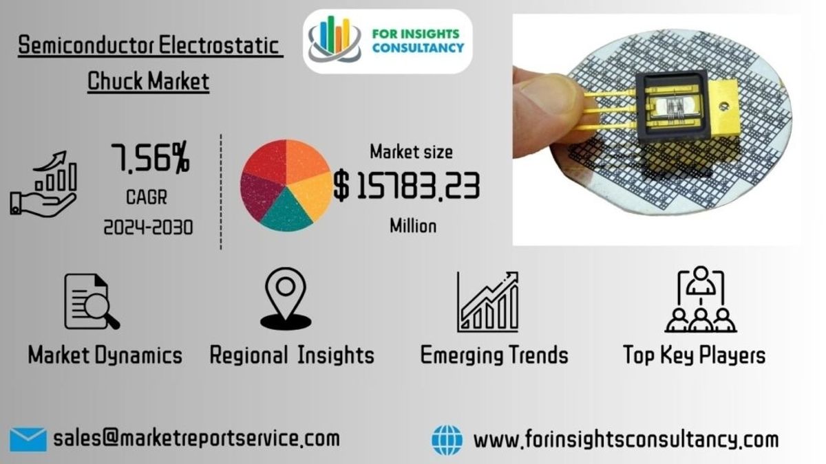 Electrostatic Chucks Market Soars: Forecasted 5.4% CAGR, Key Playe…