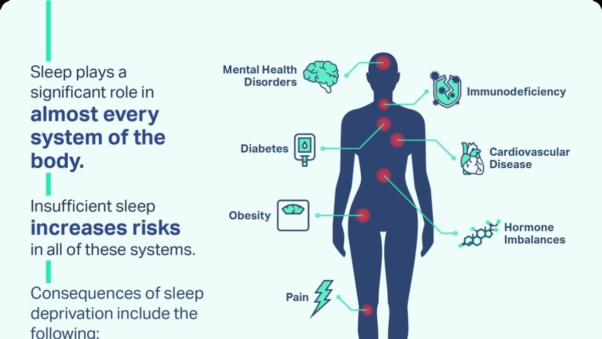 Insufficient Sleep Raises Diabetes Risk, Negating Healthy Eating B…