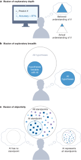 Artificial intelligence and illusions of understanding in scientific research