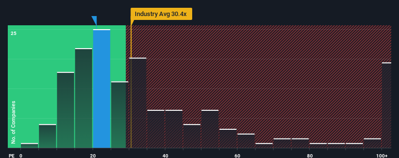 Further Upside For Hamaton Automotive Technology Co., Ltd (SZSE:300643) Shares Could Introduce Price Risks After 28% Bounce