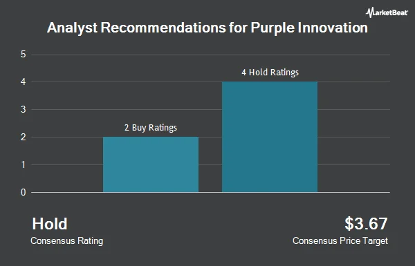 Analyst Recommendations for Purple Innovation (NASDAQ:PRPL)