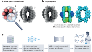 Enhancing discovery of host–guest binders